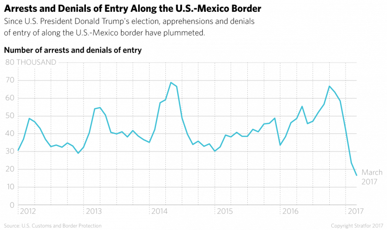 Immigration Border Statistics - Plot Clipart (784x466), Png Download