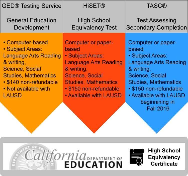 High School Equivalency Pathways - High School Equivalency Test Clipart (750x702), Png Download