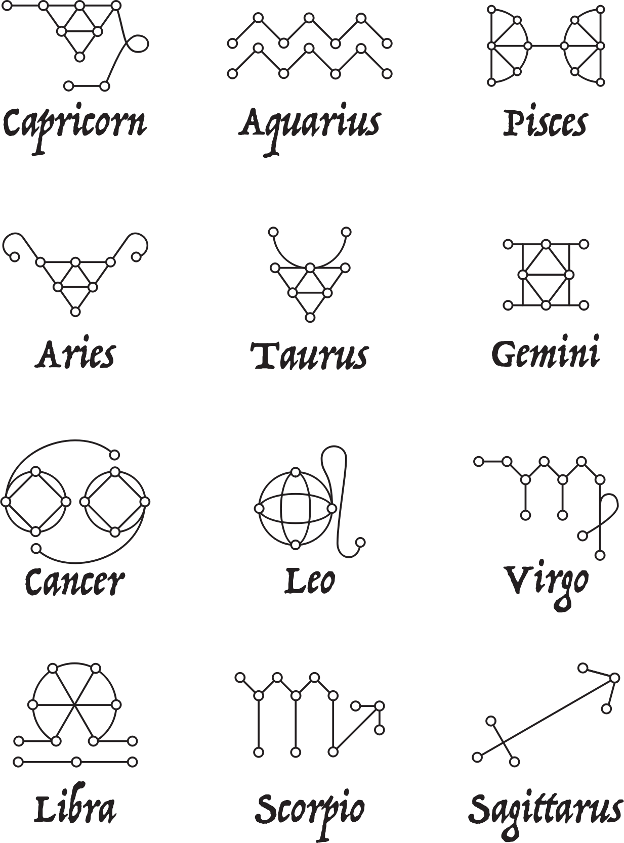Zodiac Clipart Zodiac Symbol - Zodiac Signs Line Art - Png Download (1233x1667), Png Download