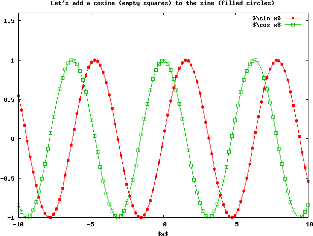 Example Of A 2d Plot - Gnuplot Circles Connected With Line Clipart (640x480), Png Download