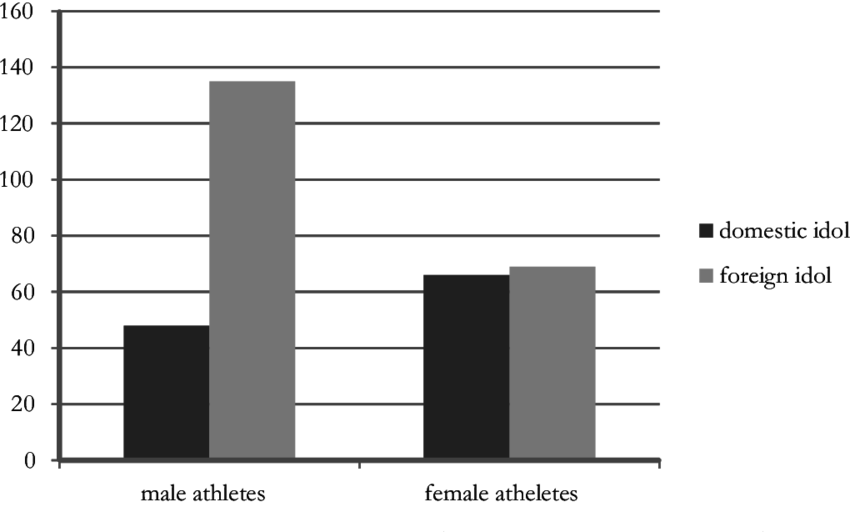 Rang Lista Of Sportskih Idola Sportista Seniora - Black-and-white Clipart (850x532), Png Download
