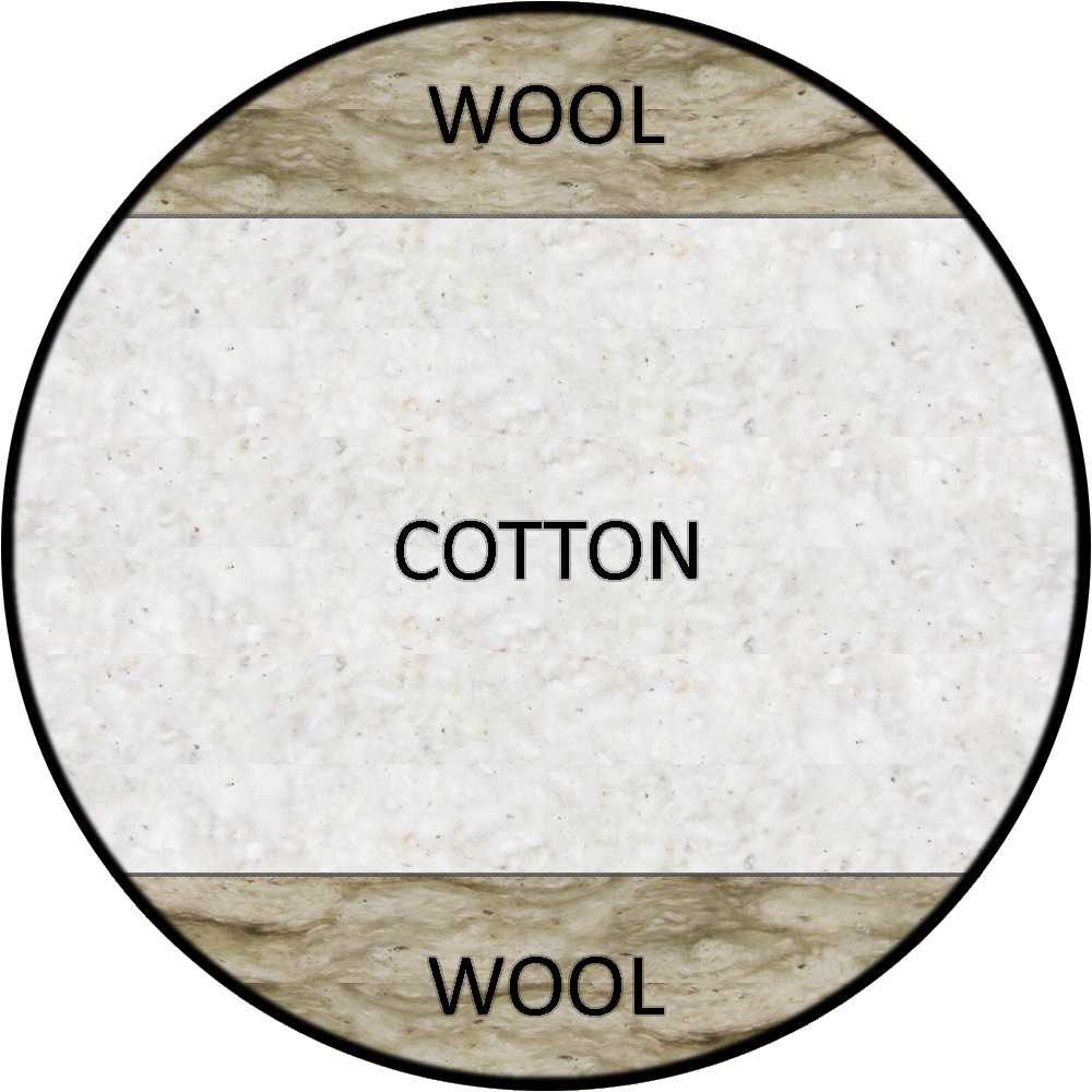 Cotton & Wool Futon Inside Shot - Circle Clipart (1000x1000), Png Download