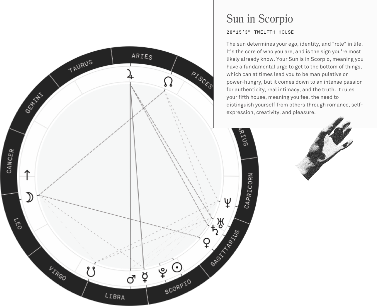 Hyper-personalized Astrology - Circle Clipart (1286x1046), Png Download