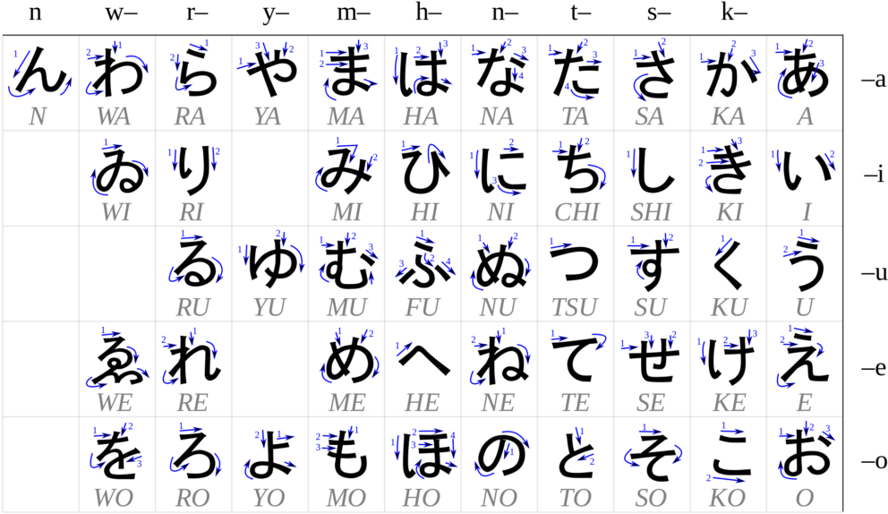 Japanese Alphabet Kanji - 日文 五 十 音 寫法 Clipart (1024x618), Png Download