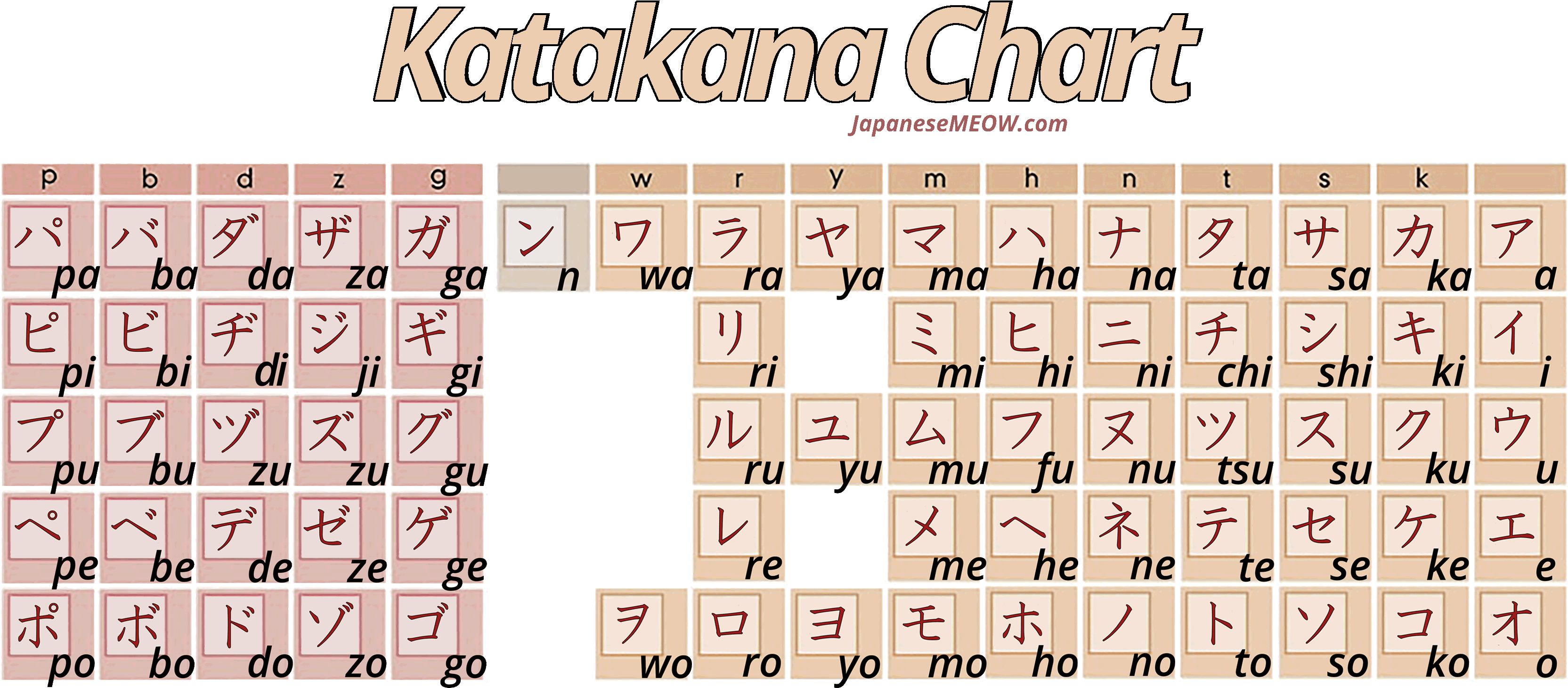 Read And Write Katakana Kanji At Japanesemeow - He Katakana Clipart (3508x1480), Png Download