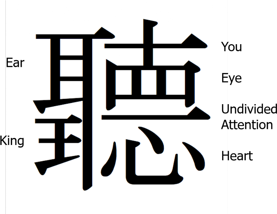 Japanese Symbol For Listening - Chinese Character For Active Listening Clipart (970x706), Png Download