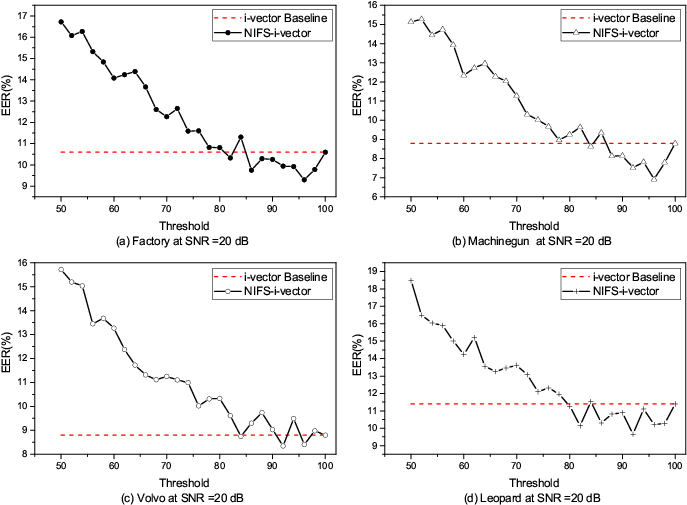 Noise Invariant Frame Selection - Stacking Fault Energy Curve Clipart (709x511), Png Download