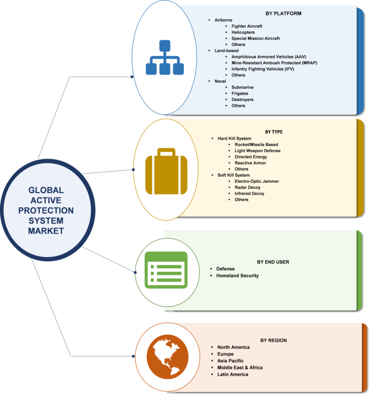 Active Protection System Market To Encounter Countless - Industry Analysis Personal Care Clipart (750x800), Png Download