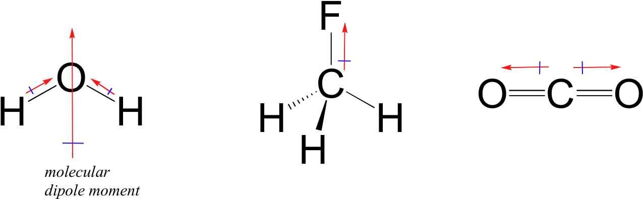 Moment example. Дипольный момент со2. Диполь co2. Дипольный момент в co3. No2 резонансные структуры.
