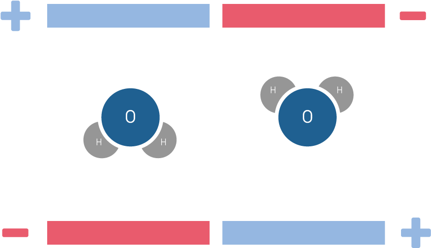 This Different Distribution Of Charges Creates An Interesting - Circle Clipart (960x508), Png Download