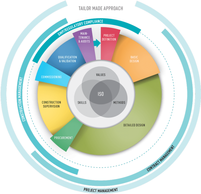 Schema Missions - Circle Clipart (650x650), Png Download