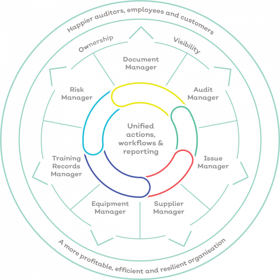 Grc Software Governance Risk And Compliance - Circle Clipart (900x900), Png Download