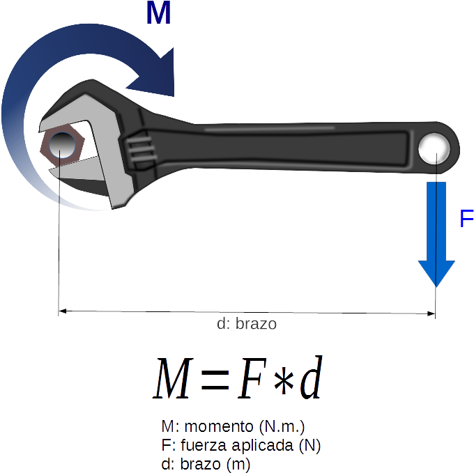 Dibujo Explicativo Del Momento De Una Fuerza Respecto - Vauxhall Zafira Heater Fuse Clipart (735x703), Png Download