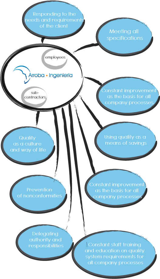 Quality Assurance , Png Download - Circle Clipart (527x915), Png Download