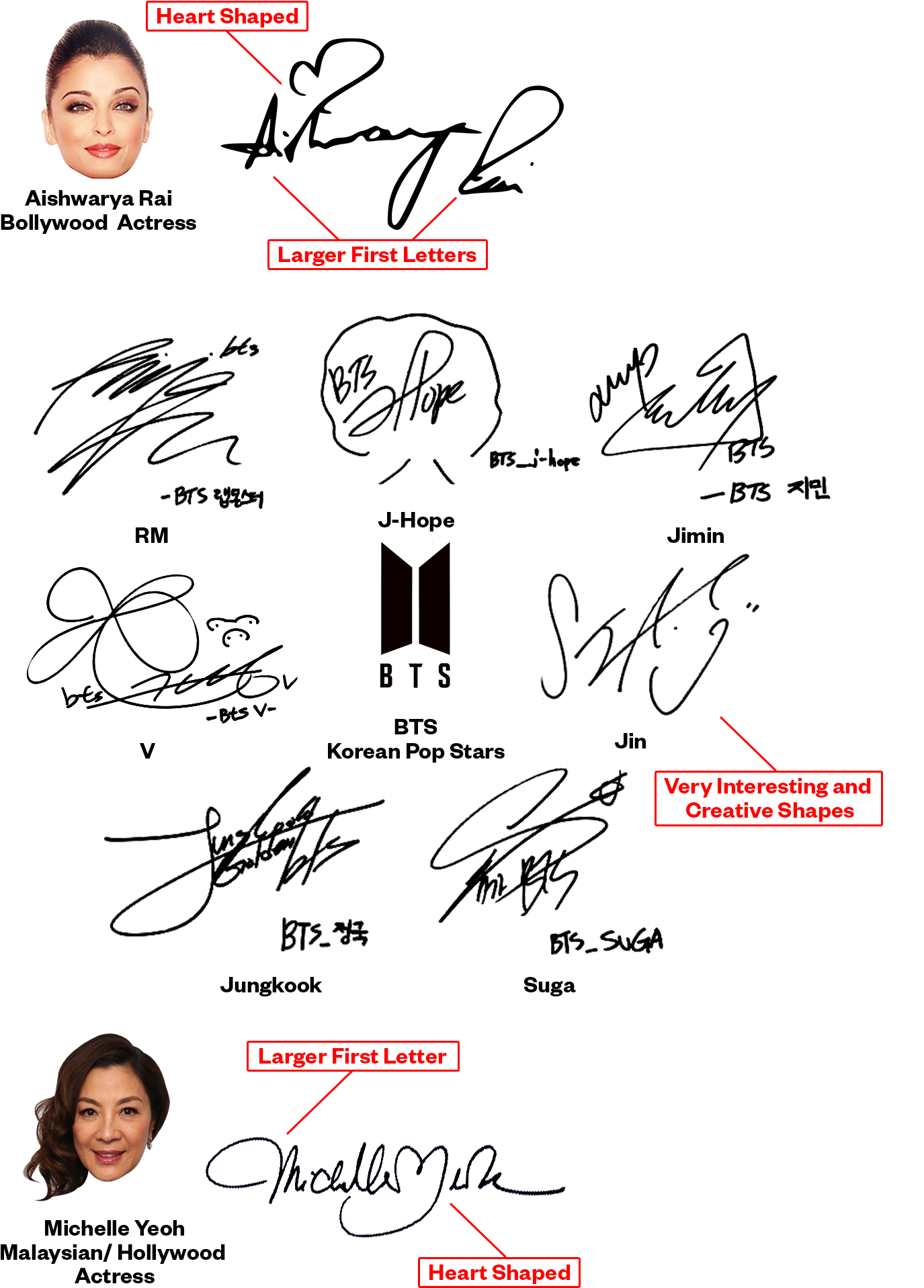 Is There Any Particular Signature That Does Not Seem - Aishwarya Signature Clipart (1500x2000), Png Download