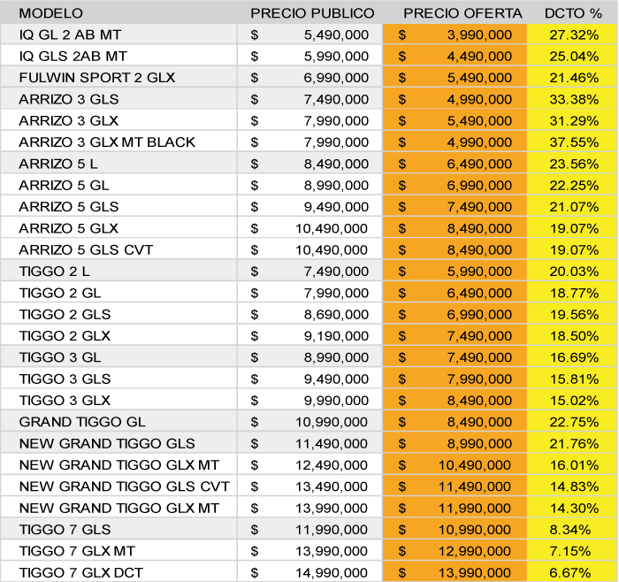 Chery Precios Clipart (700x658), Png Download