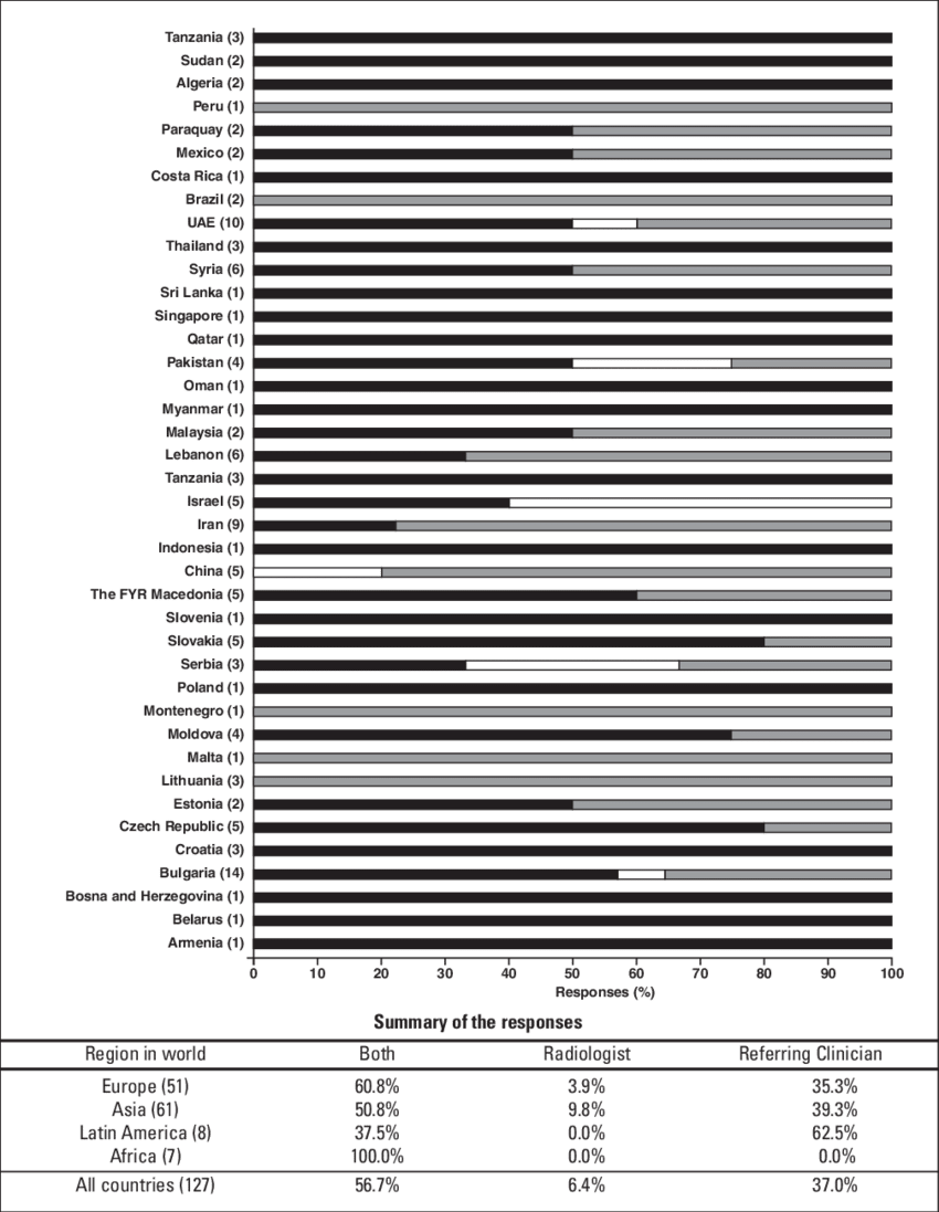 Chart Shows Responses To Question, "who Decides Whether - Monochrome Clipart (850x1097), Png Download