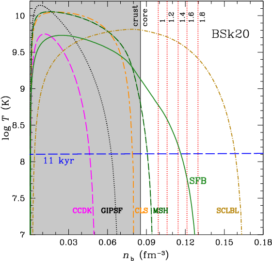 Show More Plots - Critical Line From L Function Clipart (574x574), Png Download