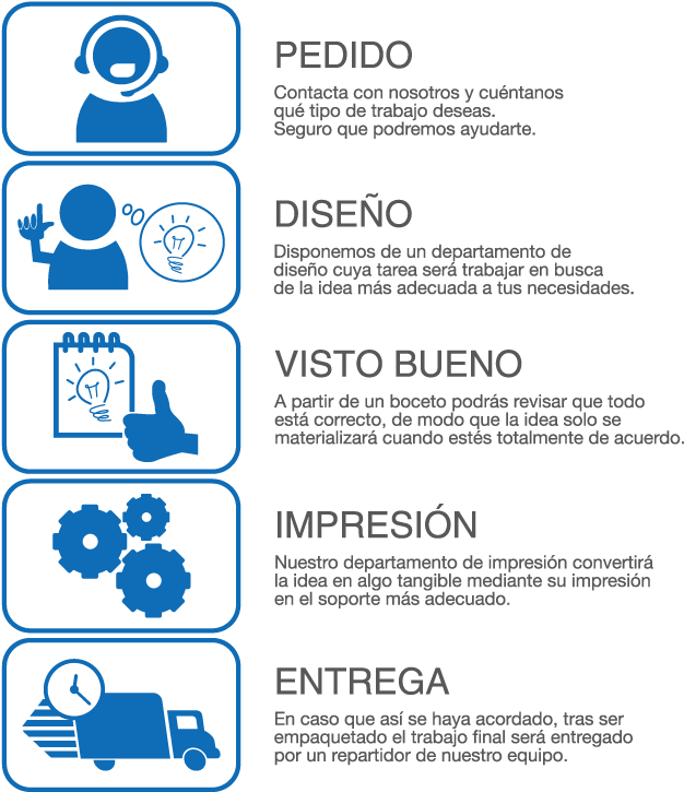 Pide Presupuesto - Proceso De Una Imprenta Clipart (1000x768), Png Download