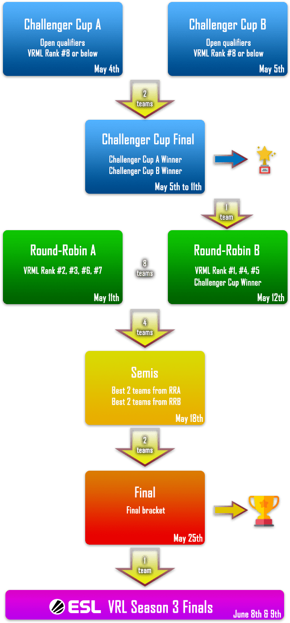 Format Of The Vrml Spring Championship - Parallel Clipart (601x1292), Png Download