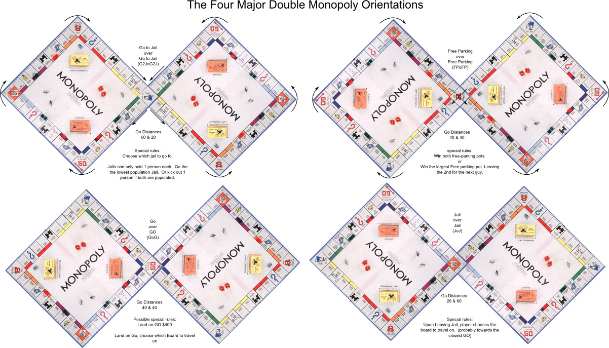 Post - Double Monopoly Clipart (1202x687), Png Download