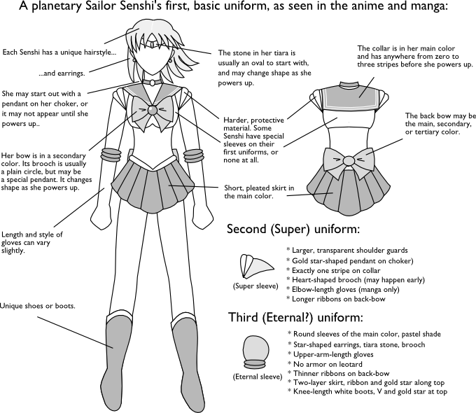 Original - Sailor Senshi Clipart (680x590), Png Download