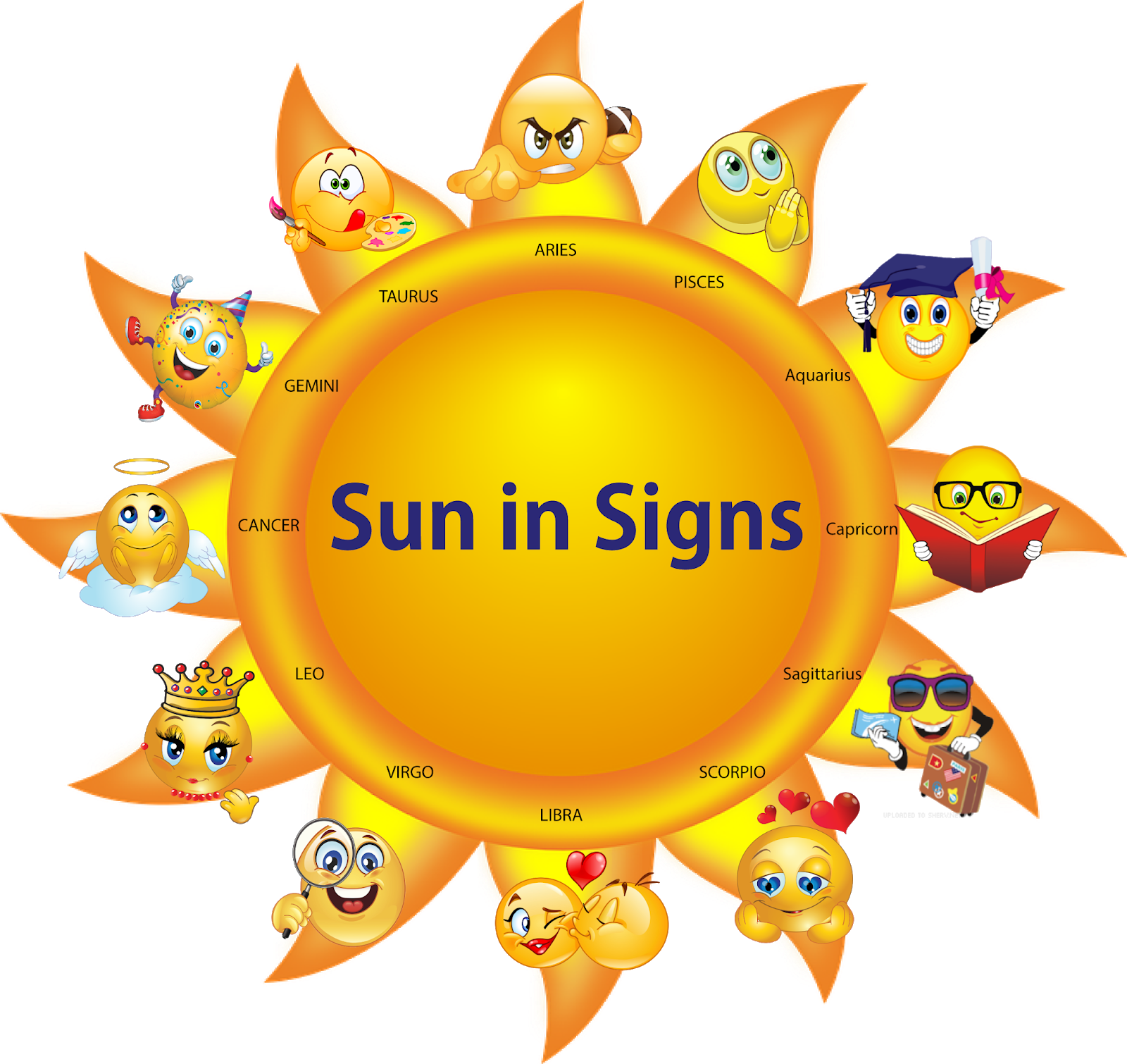 Sun Signs - Sun Clipart - Png Download (1600x1510), Png Download