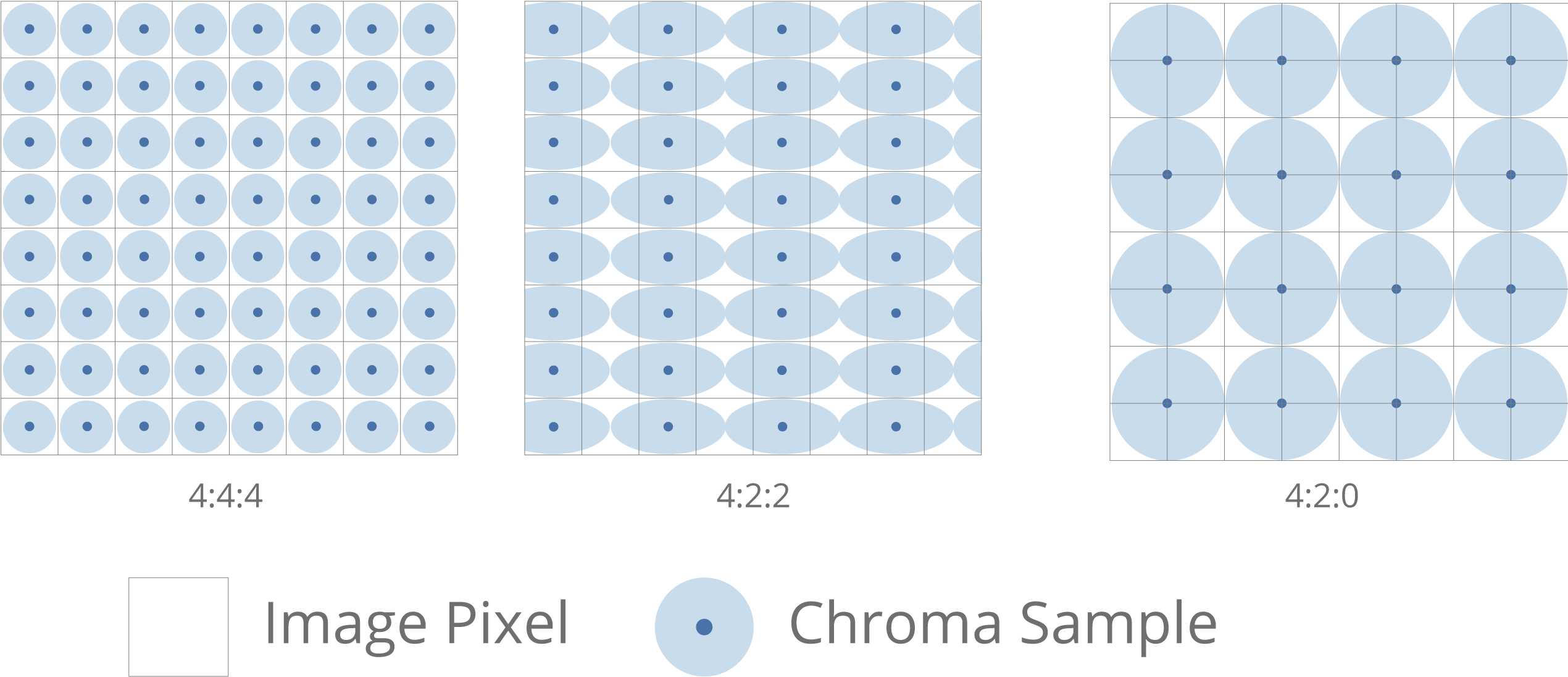 Most Consumer Cameras, Such As Dslrs And Mirrorless - Early Coins Clipart (2551x1123), Png Download