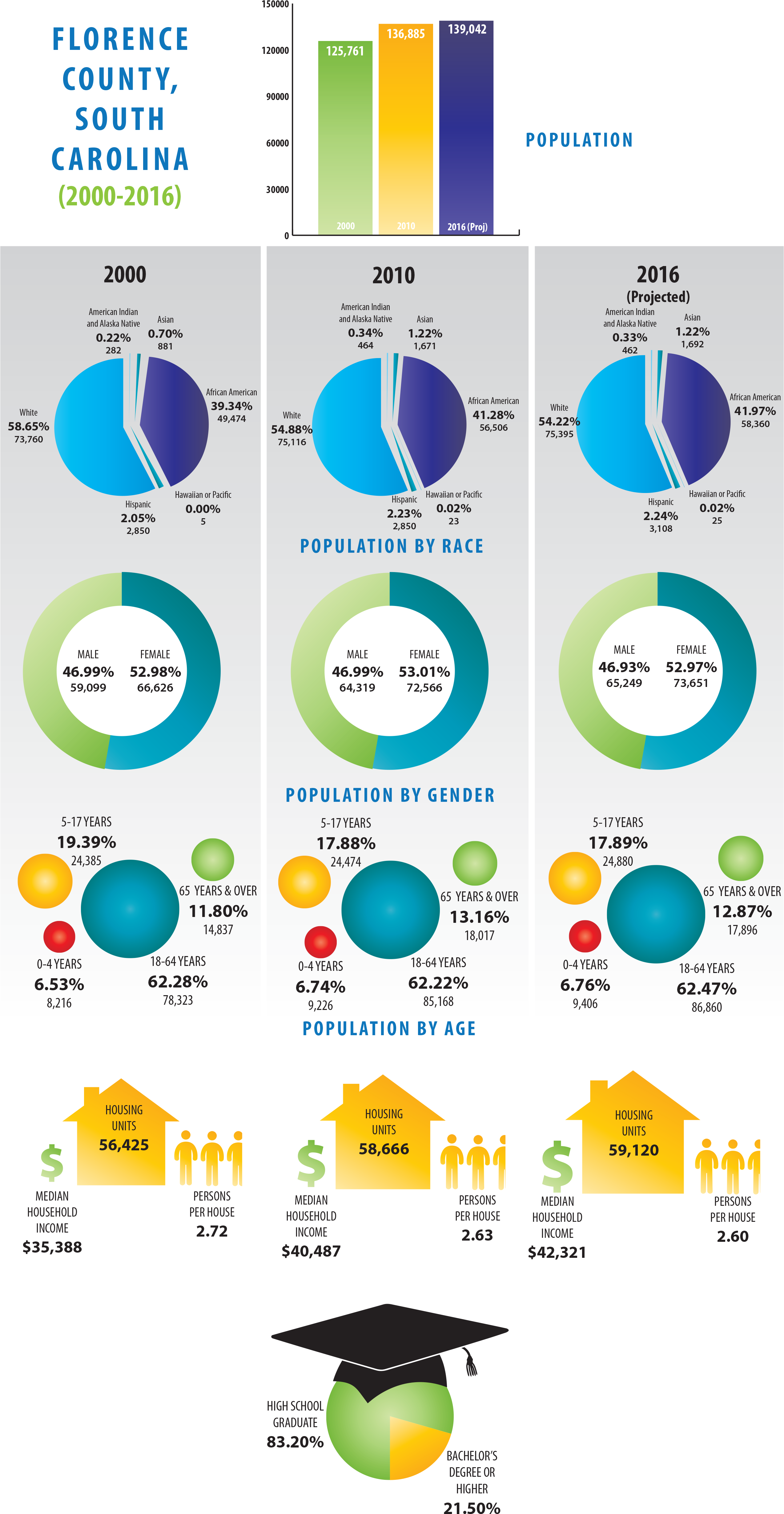 Demographics - Circle Clipart (2550x4956), Png Download