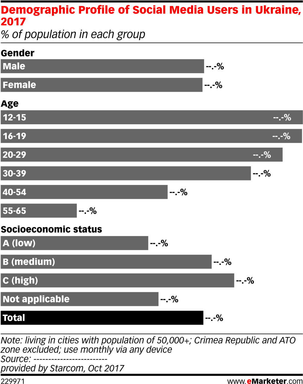 Demographic Profile Of Social Media Users In Ukraine, - Social Network Statistics 2011 Clipart (1038x1314), Png Download