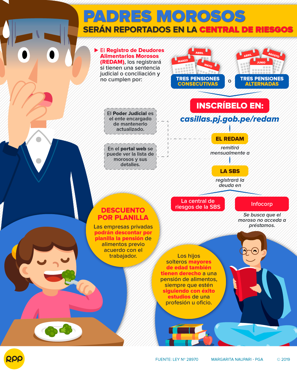 Juicio Por Alimentos - Cartoon Clipart (1020x1275), Png Download