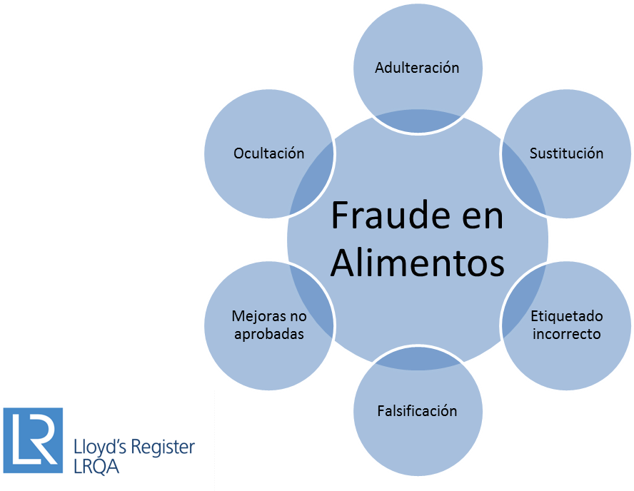 Abordando La Prevención De Fraudes En Alimentos - Green Hrm Clipart (1106x687), Png Download