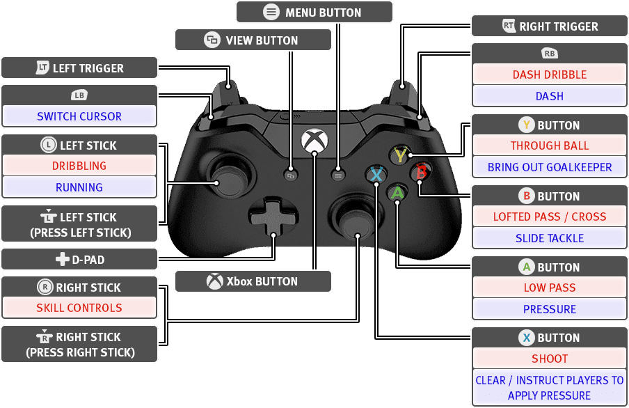 Pes 2019 Xbox One Controls - Pes 2018 Controls Ps3 Clipart (904x586), Png Download