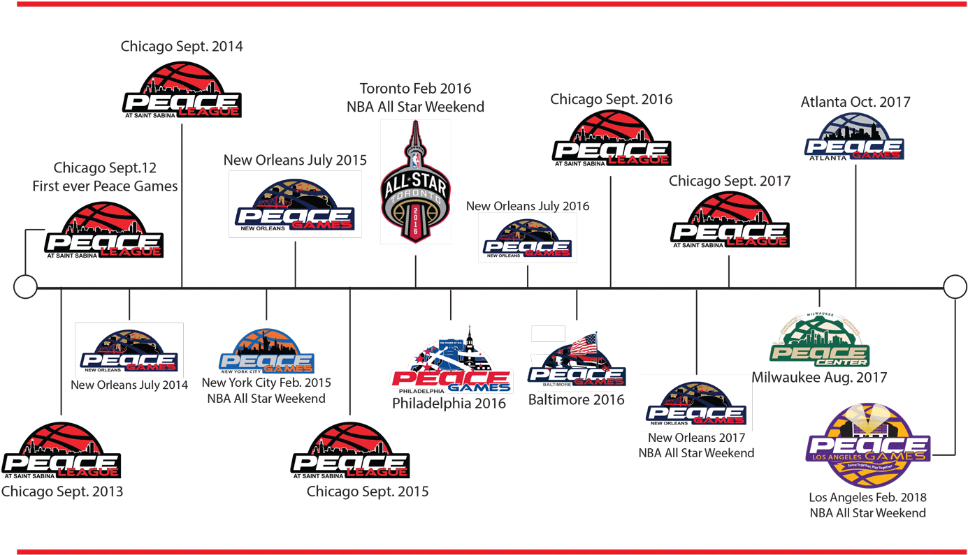 Blog - 2016 Nba All-star Game Clipart (1400x802), Png Download