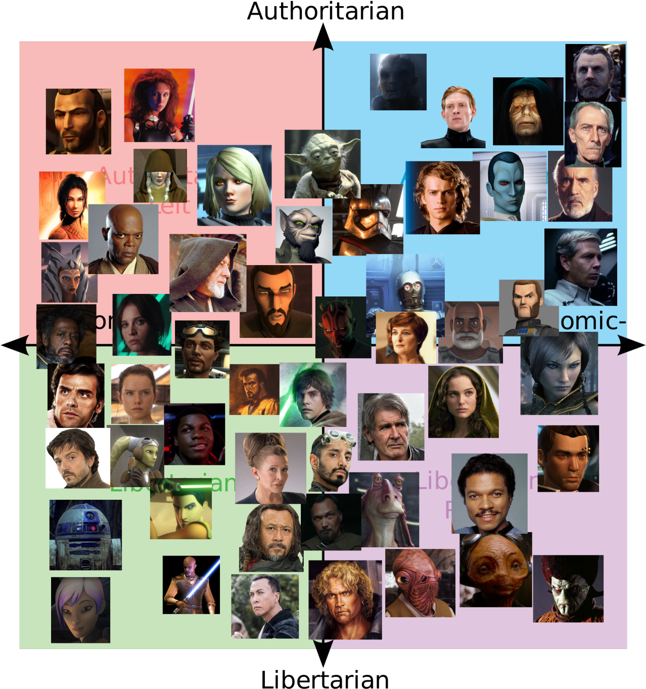 Star Wars Political Compass - Star Wars Characters Politics Clipart (1280x1393), Png Download