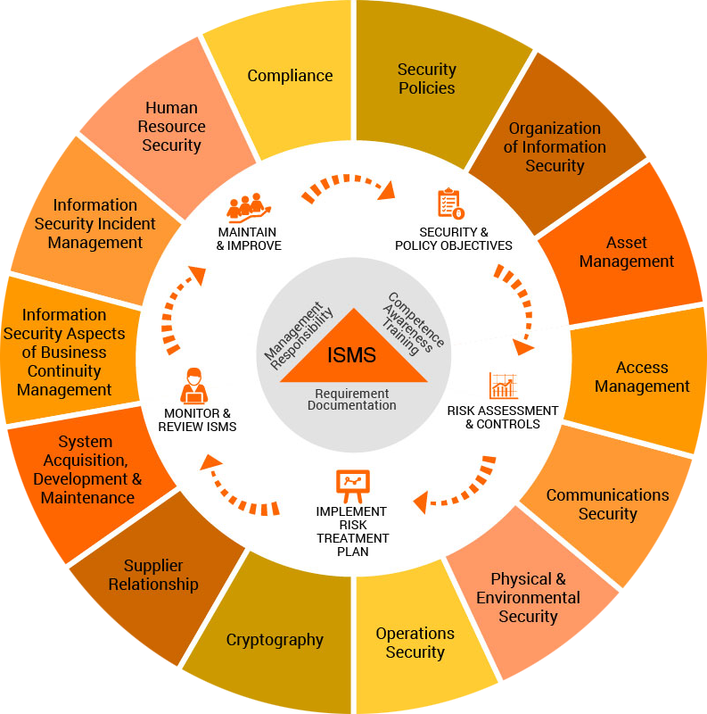Temperatur Tæppe Clipart (793x800), Png Download