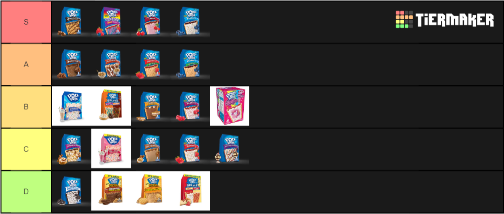 Pop-tarts Tier List Recent Votes - Dota Auto Chess Tier List Clipart (1020x532), Png Download