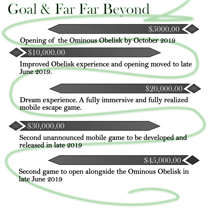 We Need At Least $5000 To Pay For The Materials And - Bowie Knife Clipart (695x688), Png Download