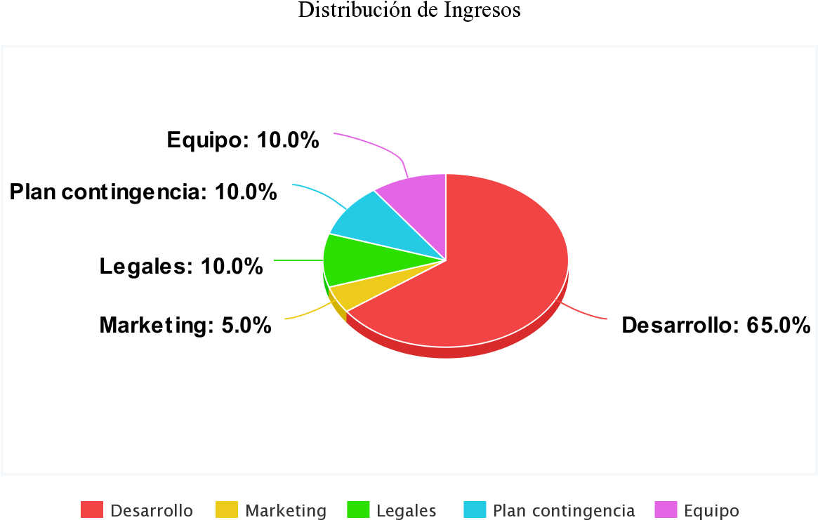 Caracteristicas Símbolo - Circle Clipart (1200x800), Png Download