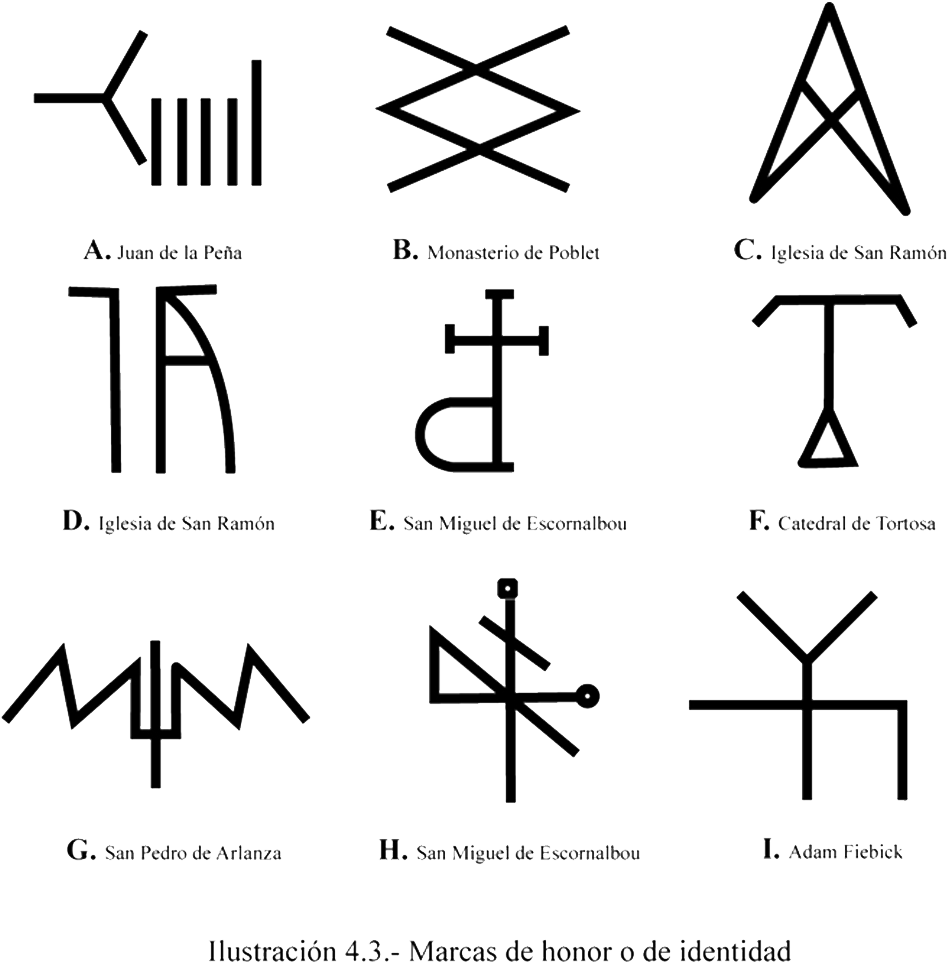 El Origen De Este Tipo De Marcas Puede Deberse A “imitaciones” - Clasificacion De Las Lineas Segun La Relacion Clipart (1000x1048), Png Download