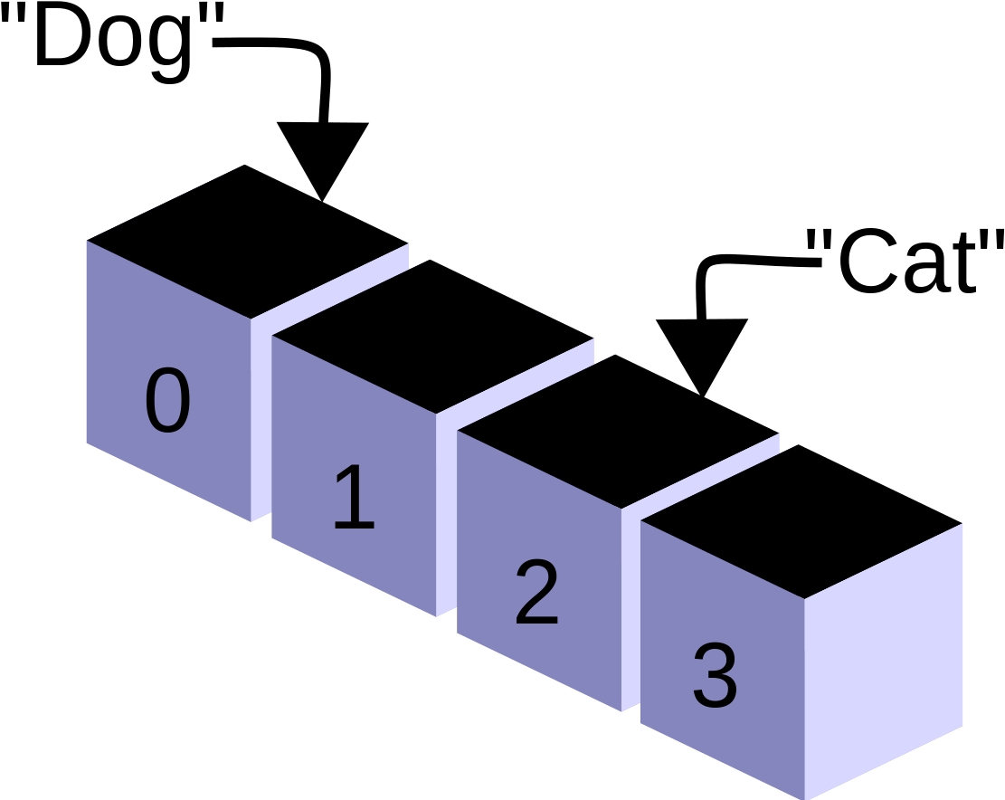 Indexing Into An Array To Select Particular Values - Array Data Structure Clipart (1280x912), Png Download