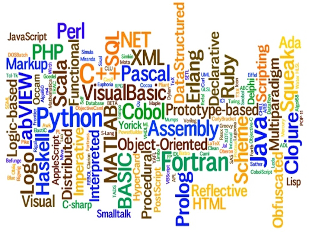 Programming Language Png Image Background - Kinds Of Programming Language Clipart (1024x768), Png Download