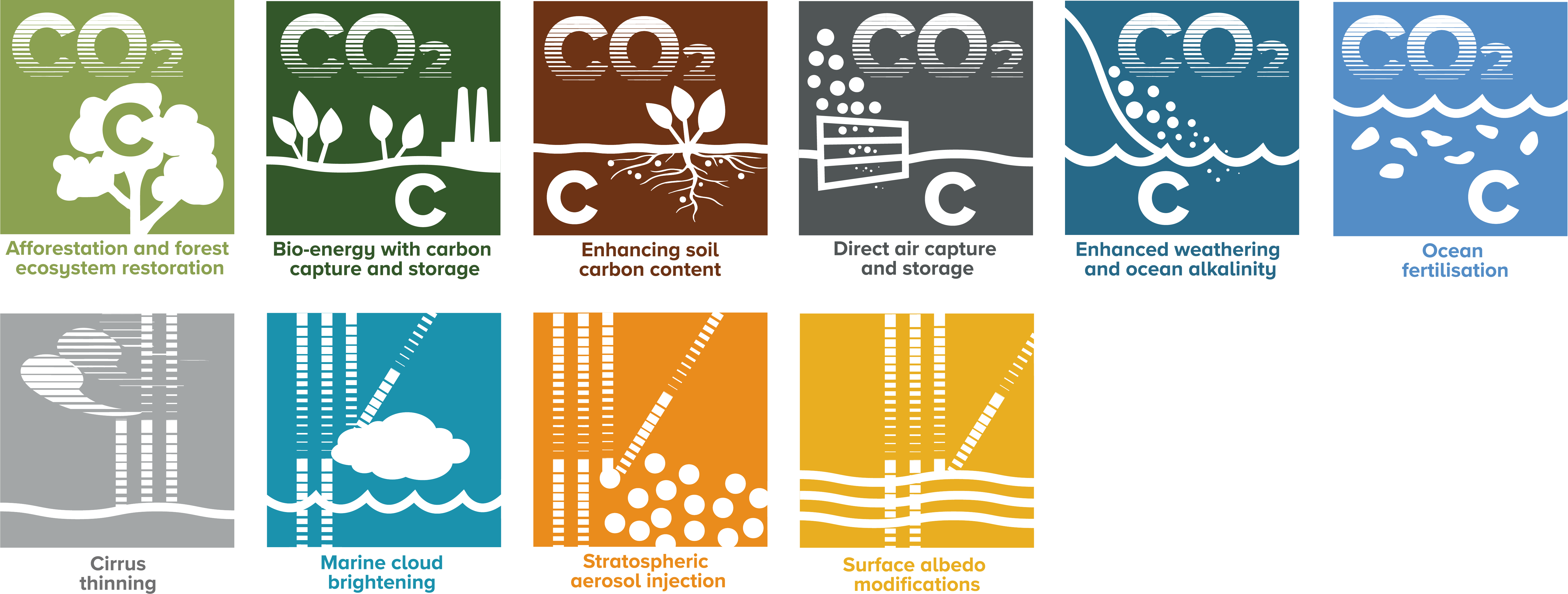 C2g2 Carbon Removal And Solar Geoengineering Icons - Graphic Design Clipart (6029x2283), Png Download