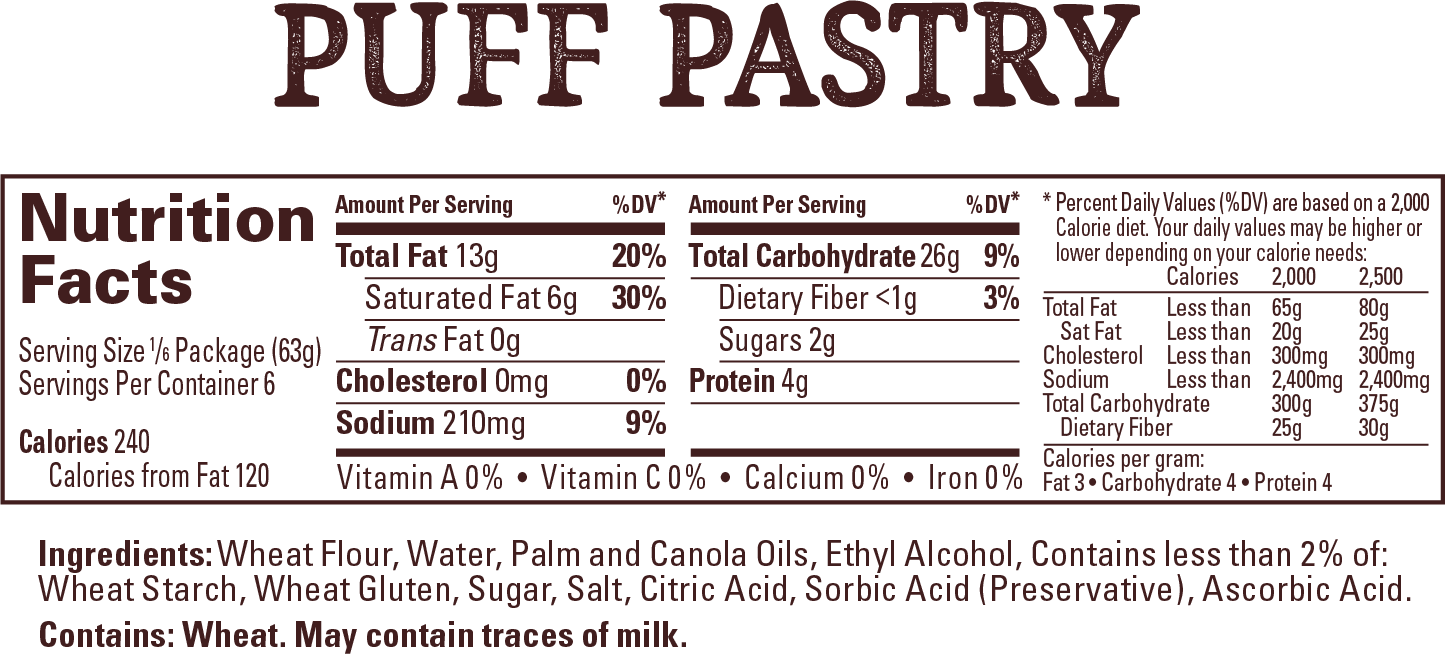 Serving per container