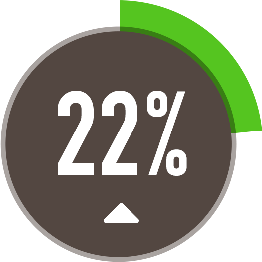 22 Percent Icon - Circle Clipart (602x602), Png Download