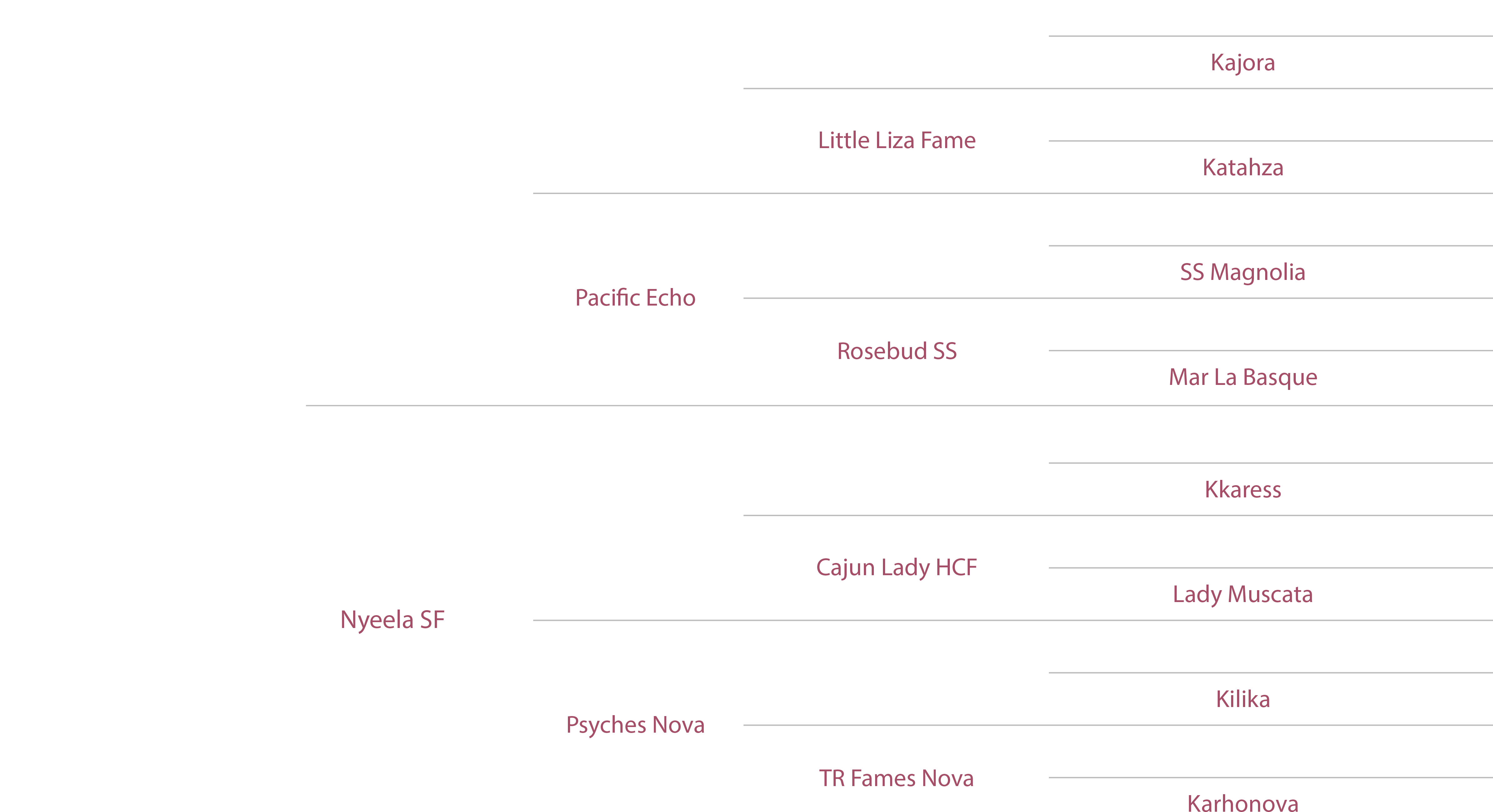 Sir Magnifficoo Pedigree - Carmine Clipart (4780x2628), Png Download