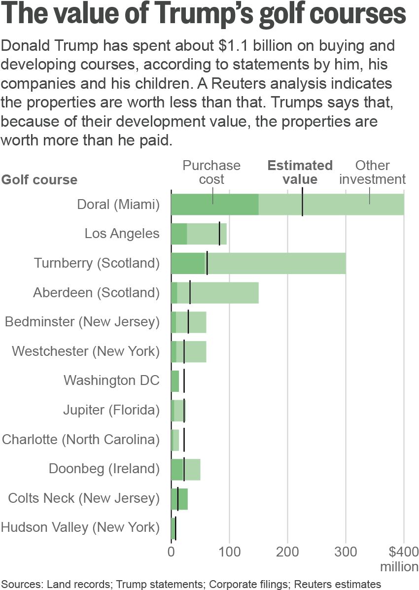 Trump Applied For Permission To Develop A Golf Course - Anglizismus Des Jahres 2017 Clipart (856x1210), Png Download