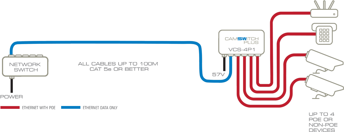 Key Technical Features - Power Over Ethernet Clipart (1550x587), Png Download