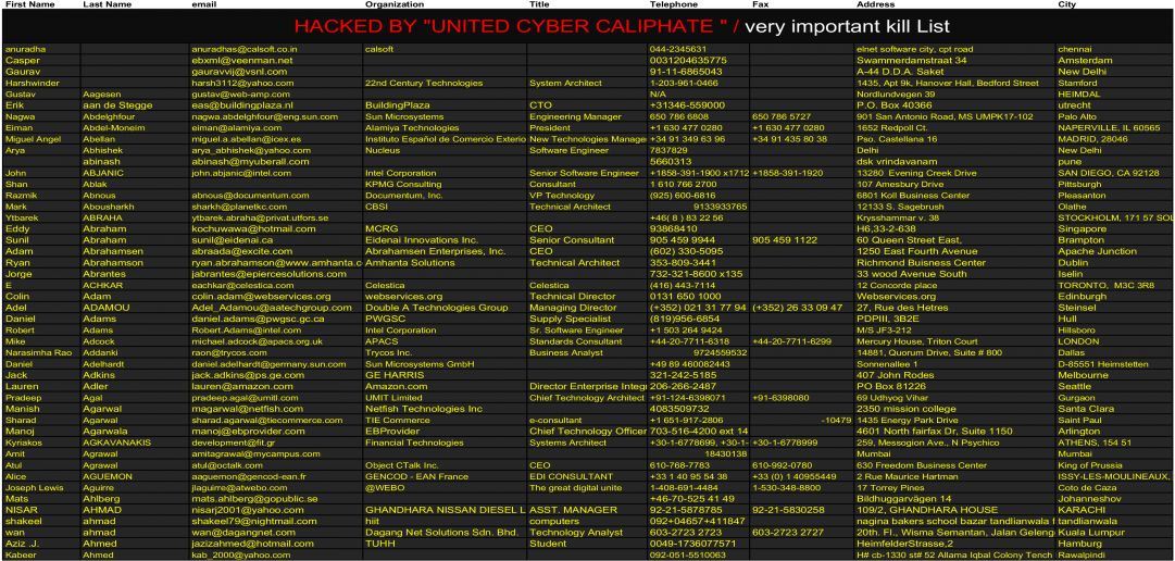 First Name Last Name Email Organization Title Telephone - Parallel Clipart (1200x630), Png Download