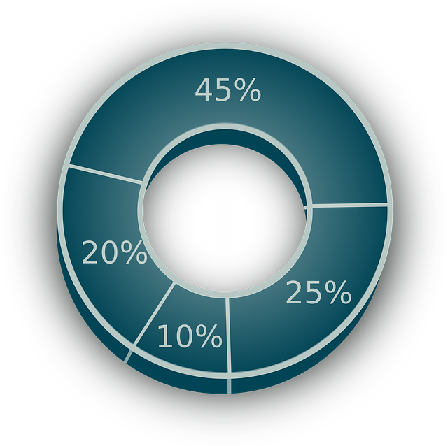 Pie Chart 154411 640 - Chart Clipart (640x638), Png Download